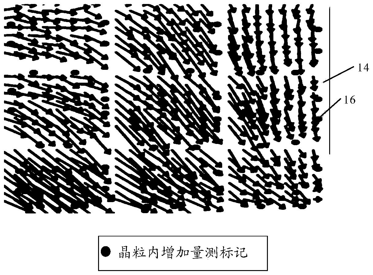 Overlay deviation determination method and system