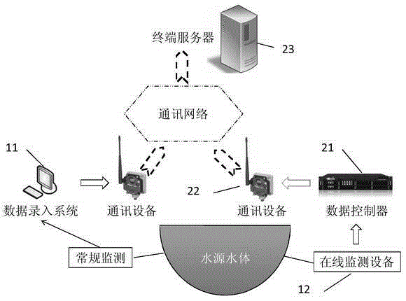 Auto-control water source layering water taking method and system based on three-dimensional algae ecology model