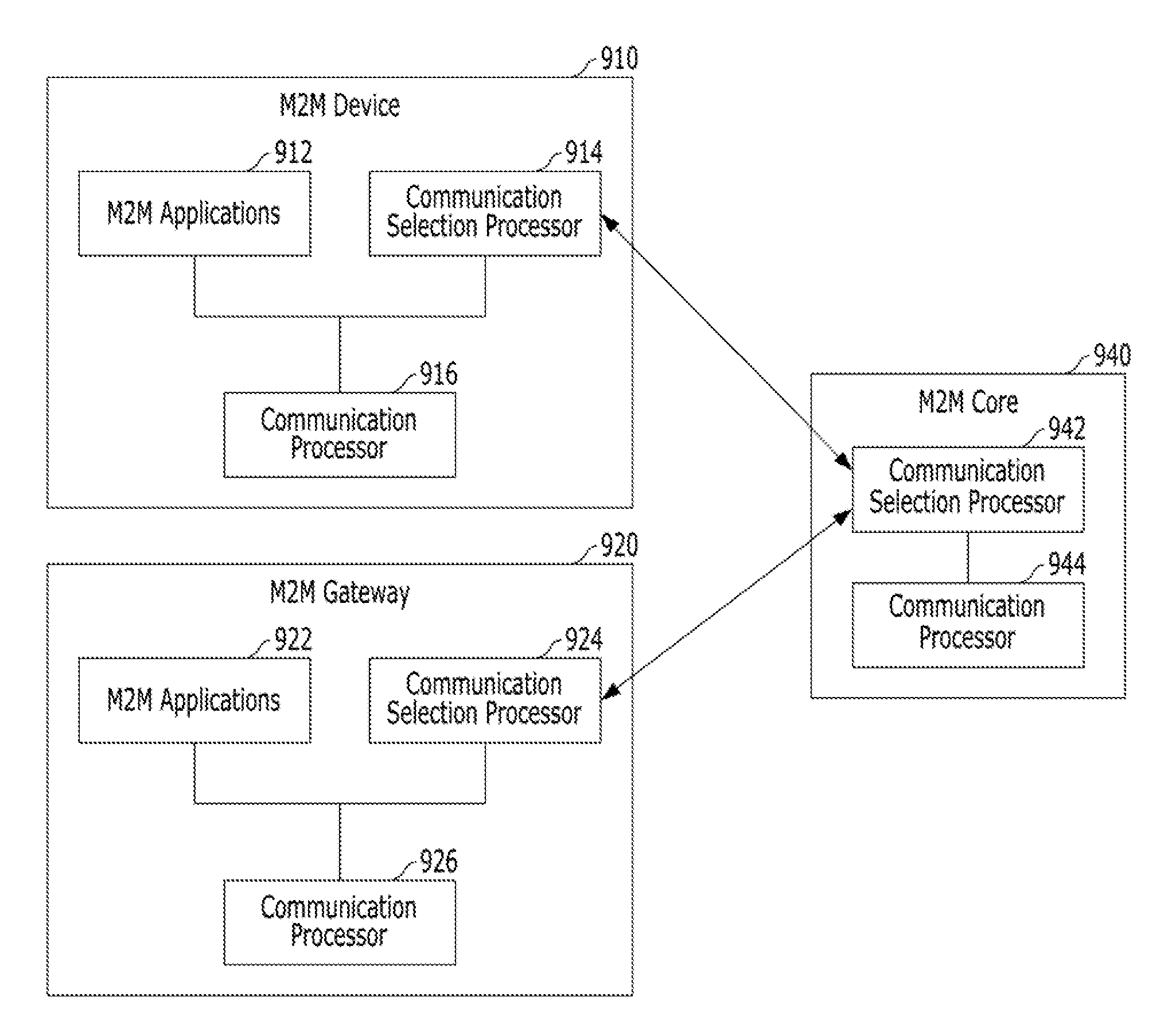 Network selection in machine to machine communication