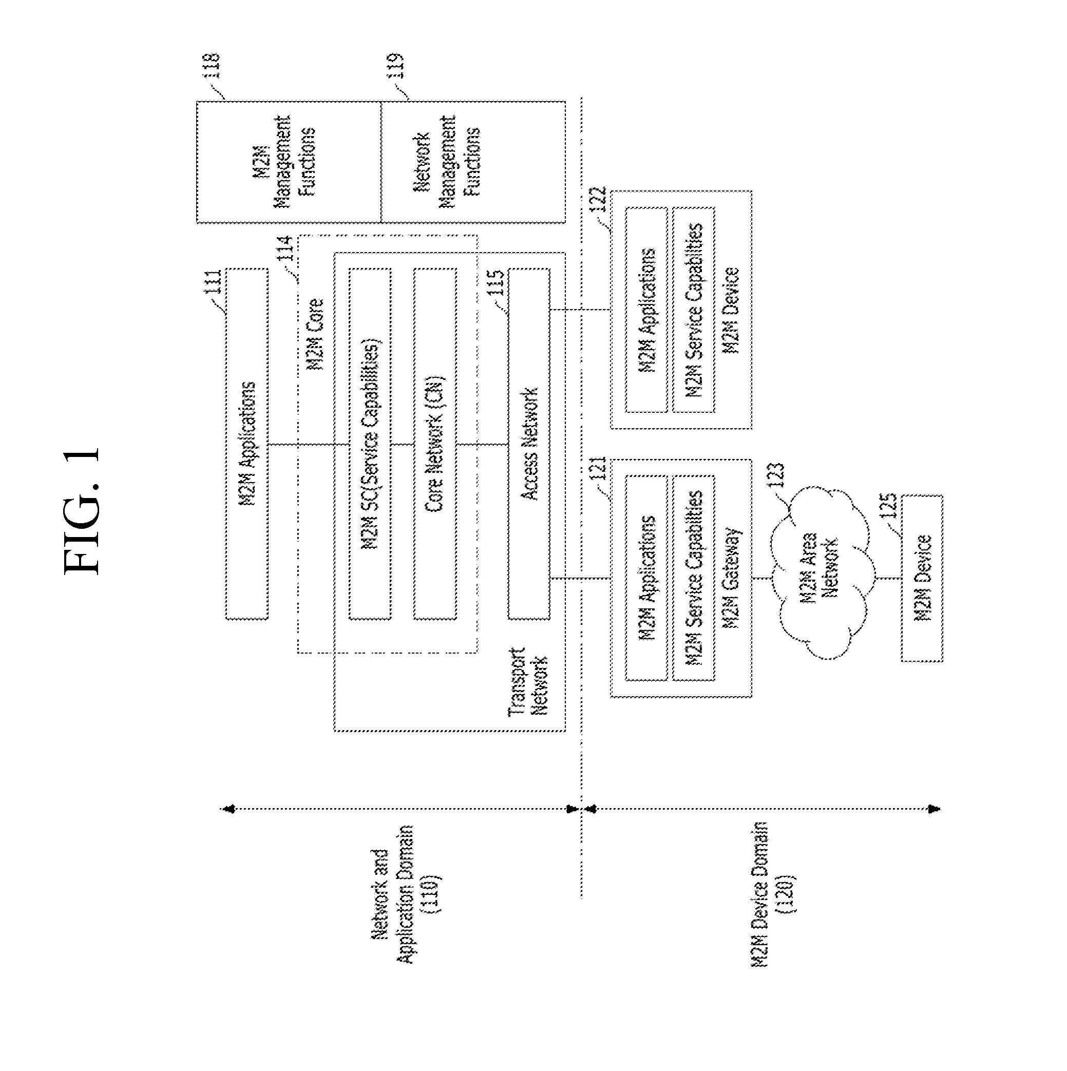 Network selection in machine to machine communication