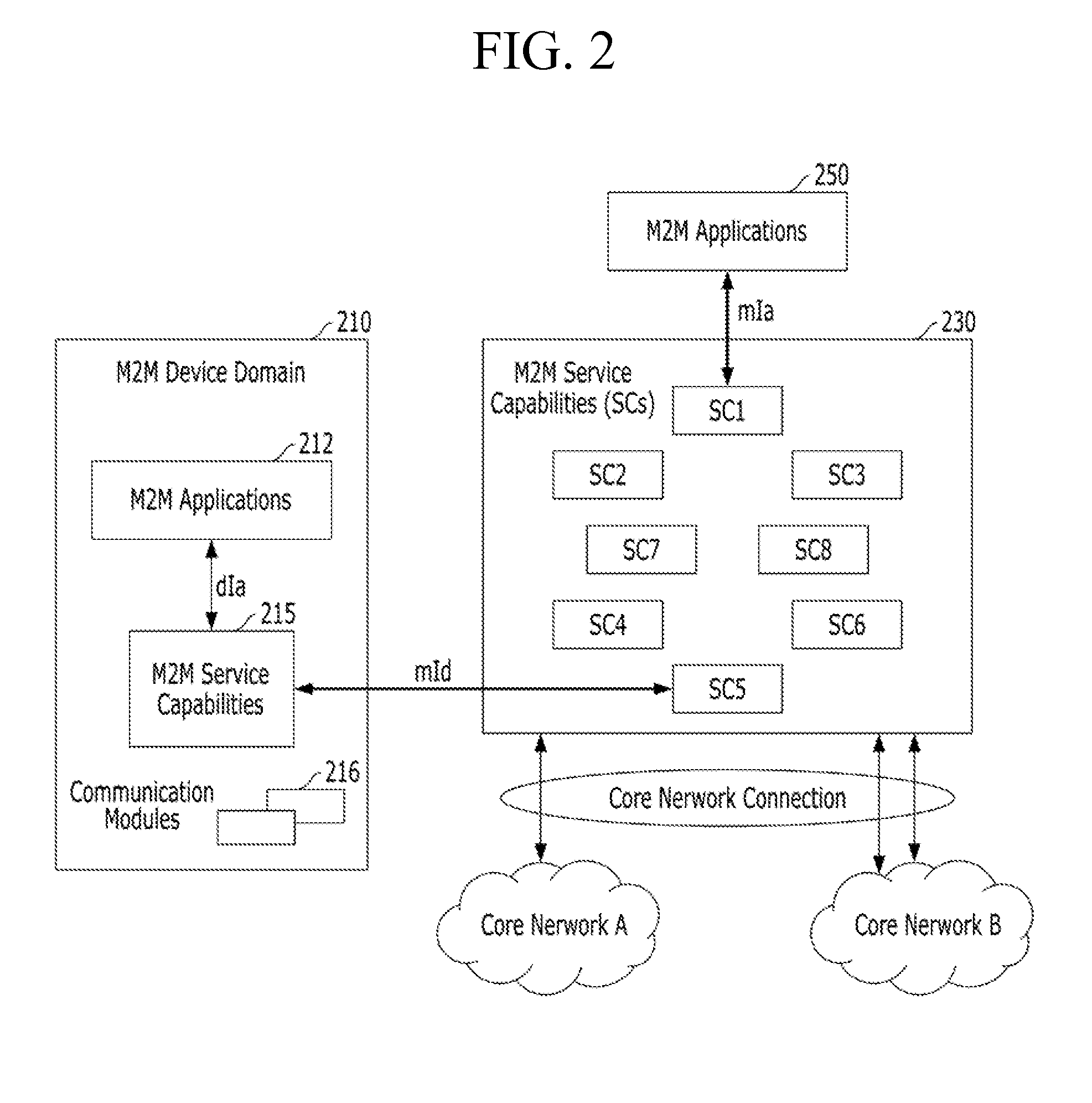 Network selection in machine to machine communication