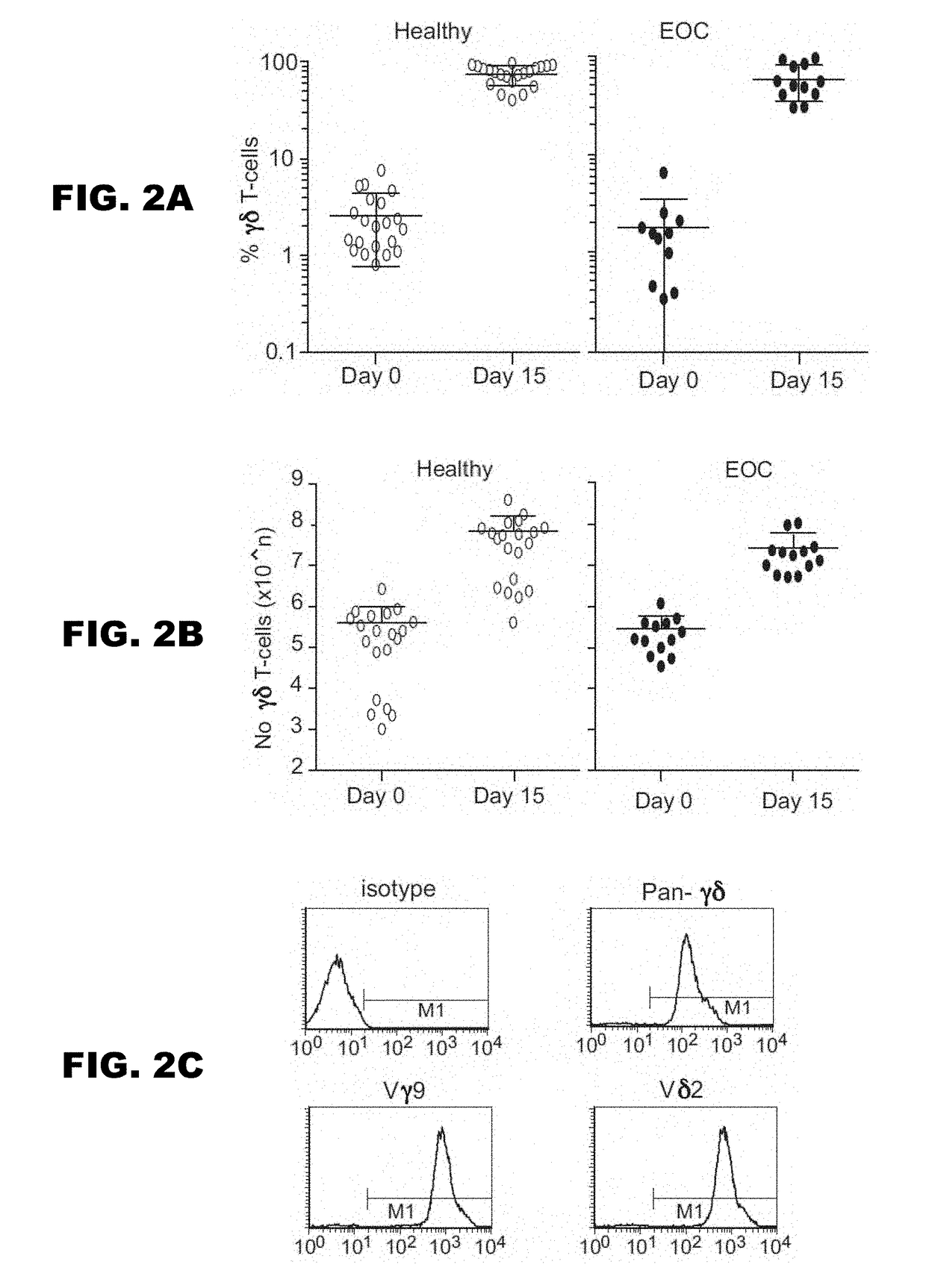 Gammadelta t cell expansion procedure