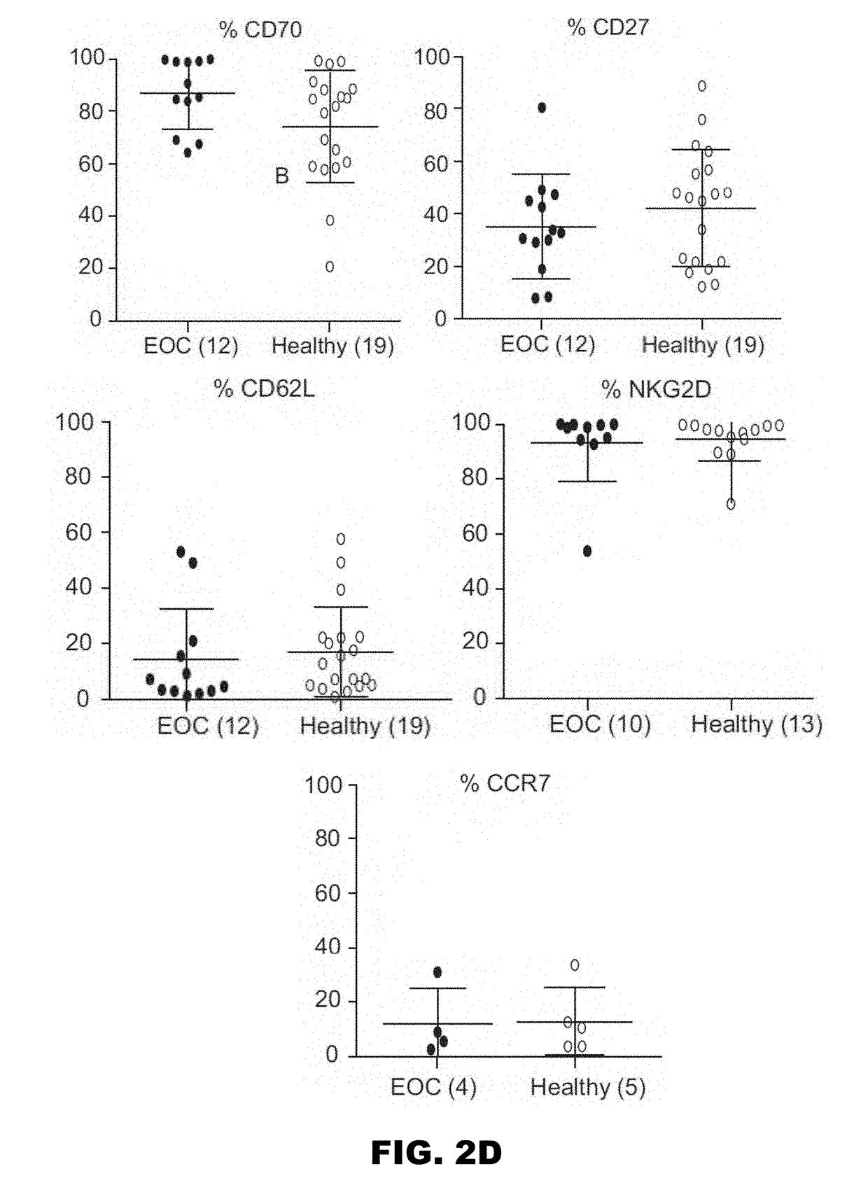 Gammadelta t cell expansion procedure