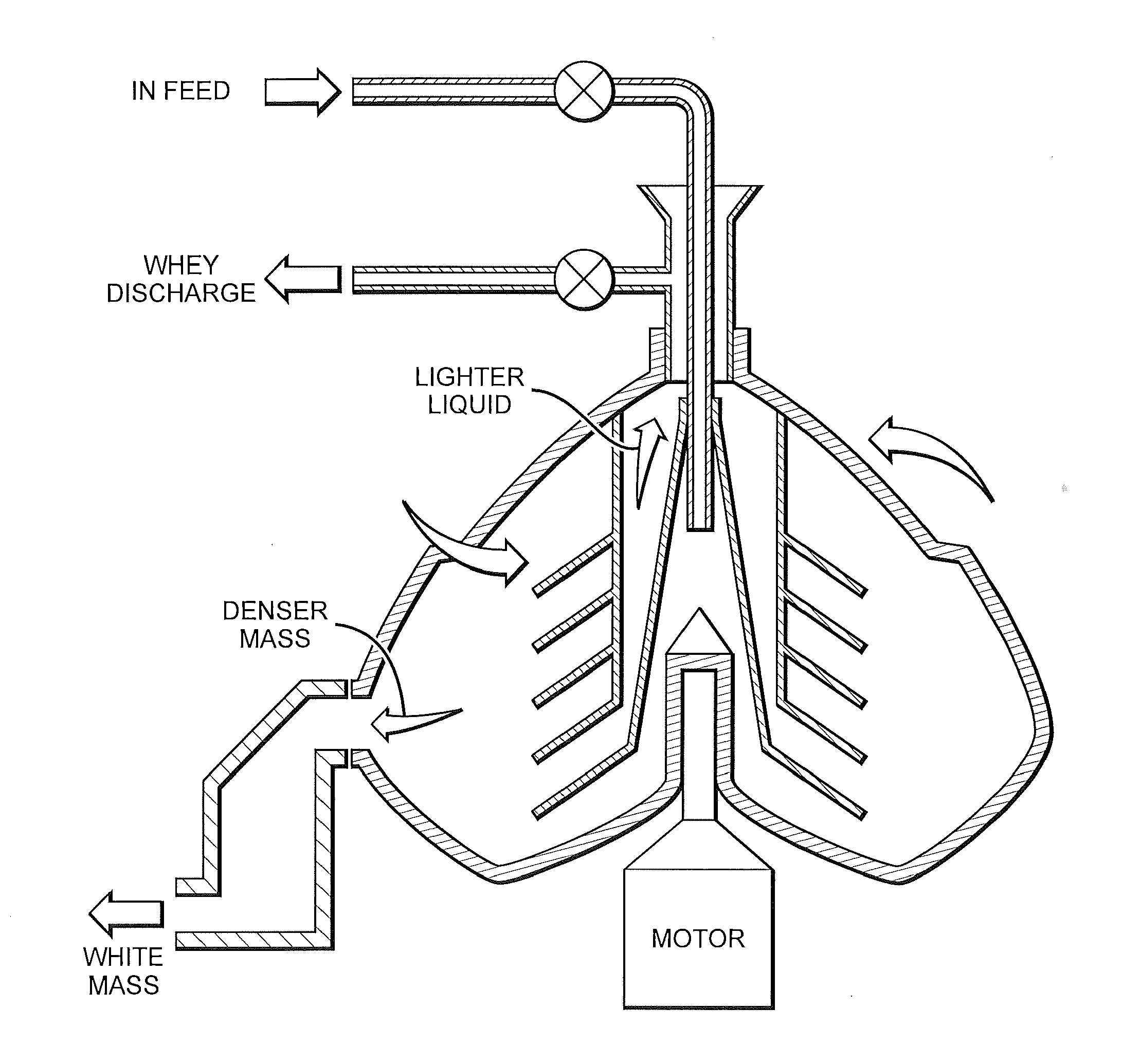 System and method of manufacturing a food product