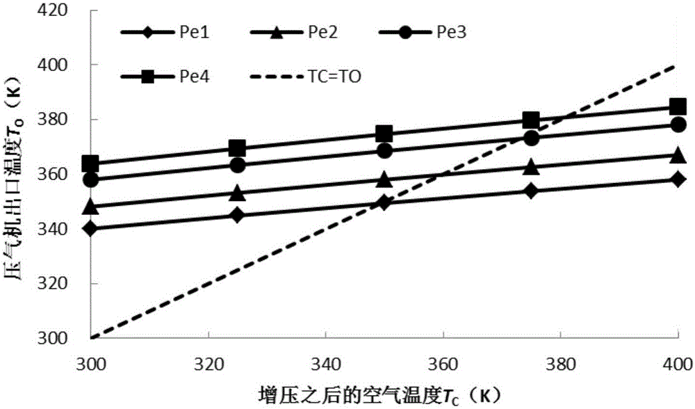 Compressor type selection method suitable for supercharged hydrogen internal combustion engines