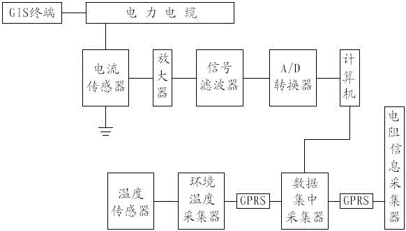 Insulation detecting system for power transmission cables