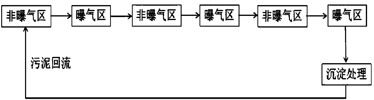 Wool scouring wastewater treatment method