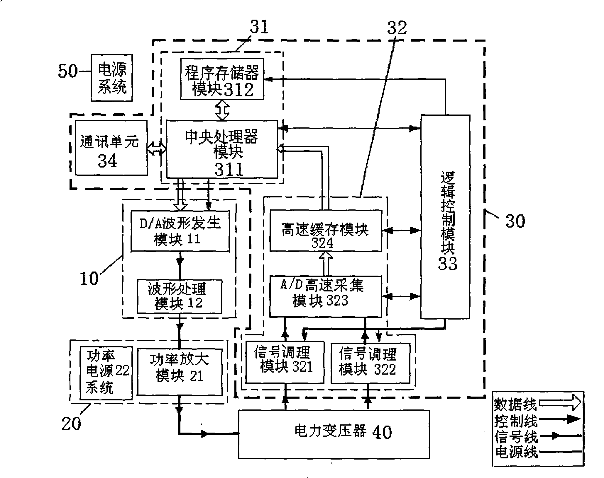 Test device and method for detecting winding deformation of power transformer