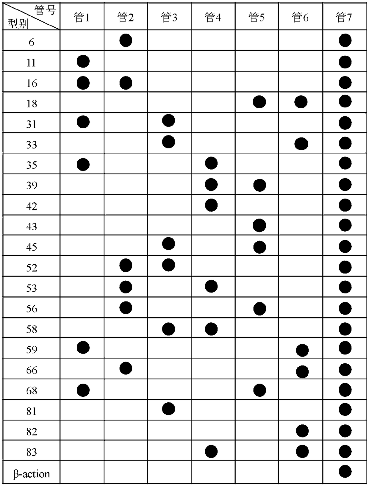 A novel kit and method for typing 21 human papillomavirus subtypes