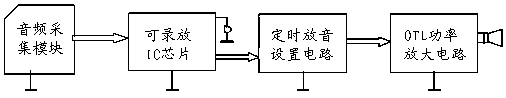 Highly simulated mechanical bird used for repelling birds in farmland and bird repelling method