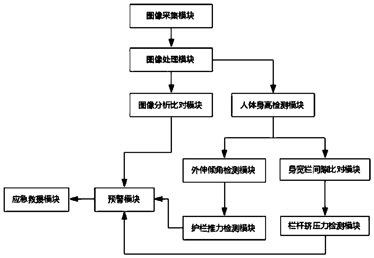 Online monitoring and management system for student activity safety of campus high-rise building