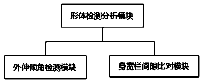 Online monitoring and management system for student activity safety of campus high-rise building