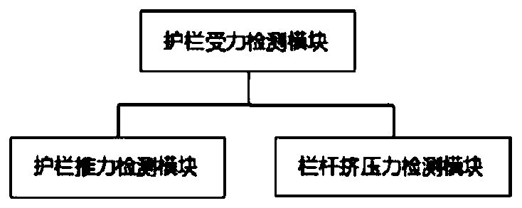 Online monitoring and management system for student activity safety of campus high-rise building