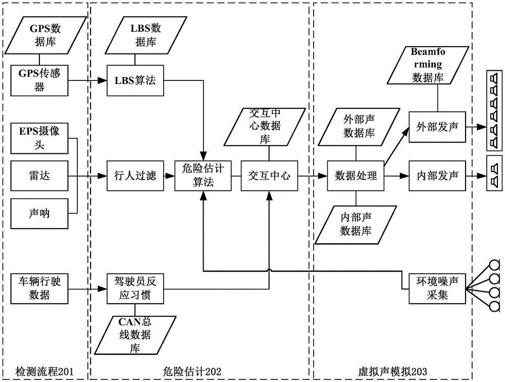 Electric-vehicle-based warning method and device and vehicle