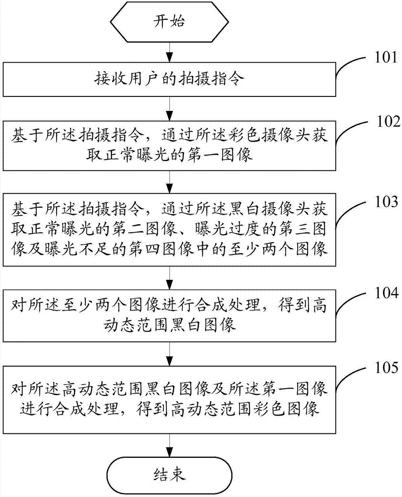 Shooting method and mobile terminal