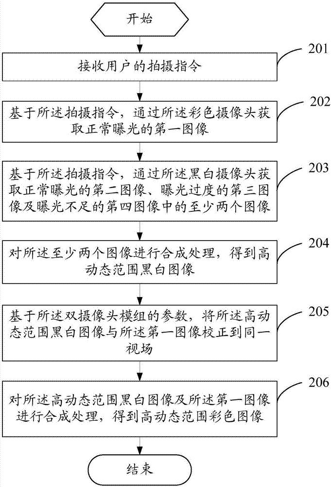 Shooting method and mobile terminal