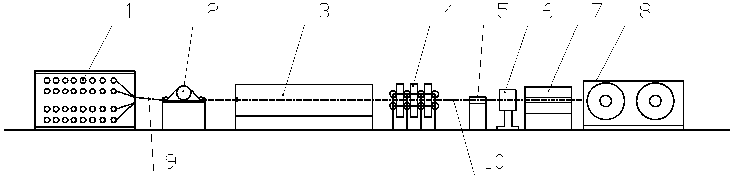 Production process and device of high-fiber ultra-thin plastic-covered reinforcing band