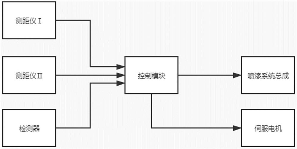 Traffic marking line marking device and method