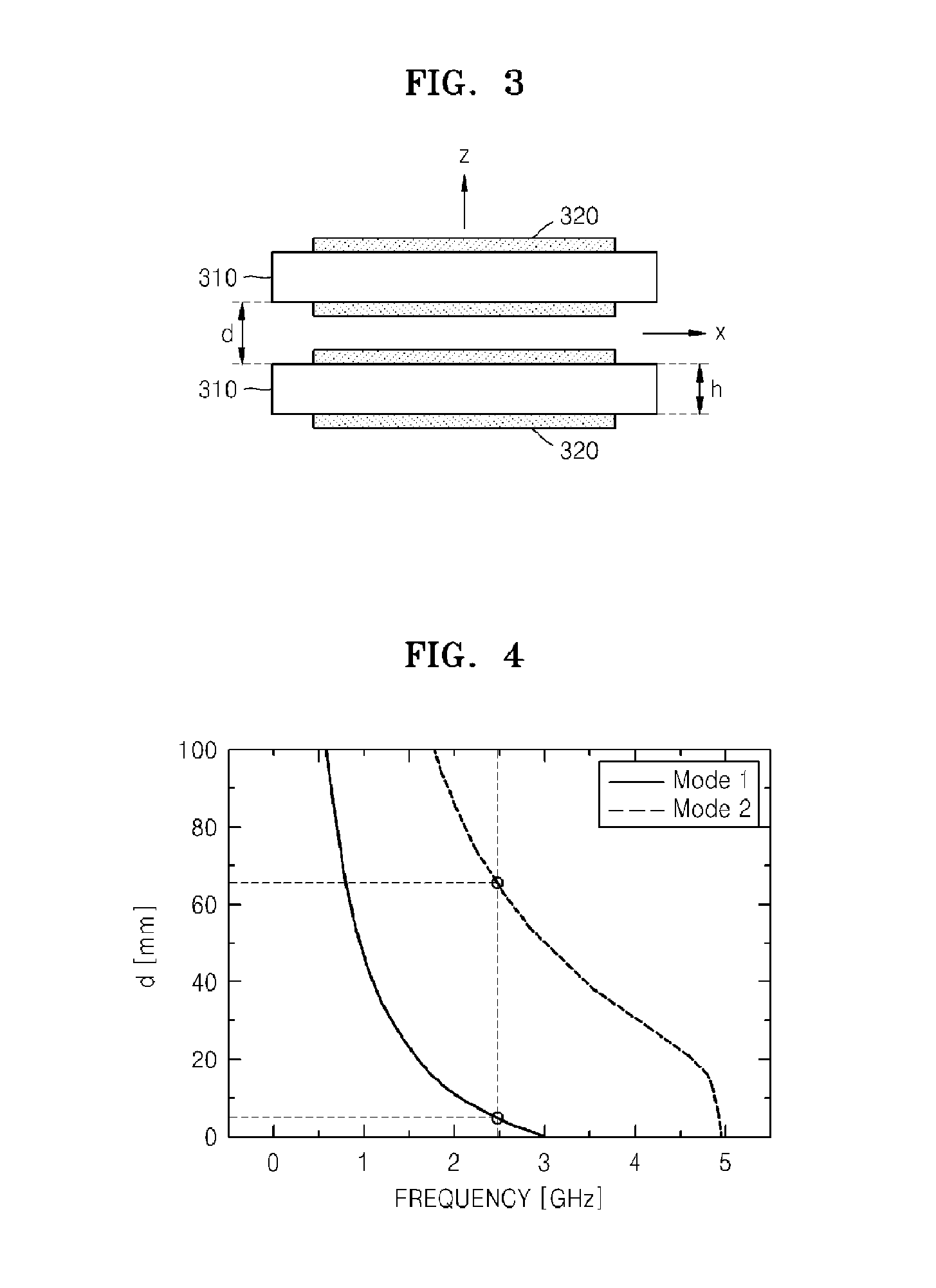 Conductive structure for high gain antenna and antenna