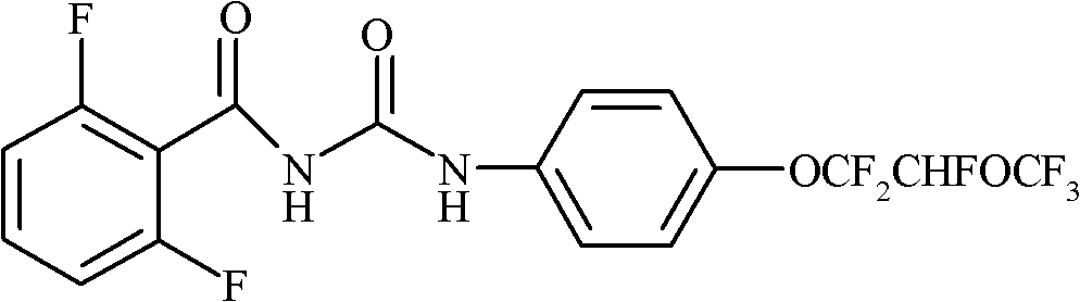 Synergistic insecticide composition taking novaluron and diafenthiuron as main active ingredients and application thereof