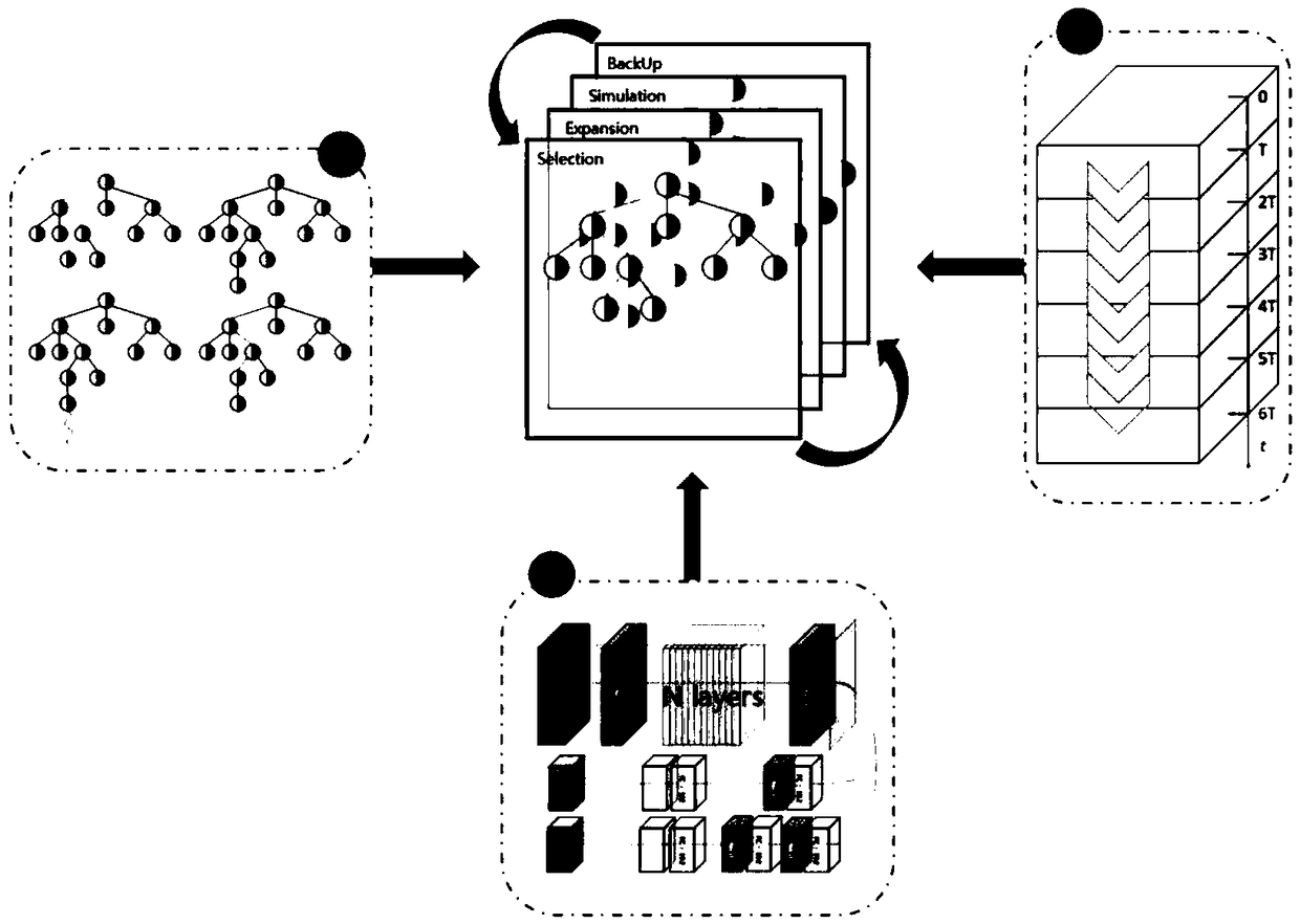 A sequential synchronous sequential Monte Carlo search algorithm