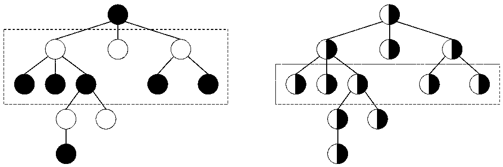 A sequential synchronous sequential Monte Carlo search algorithm