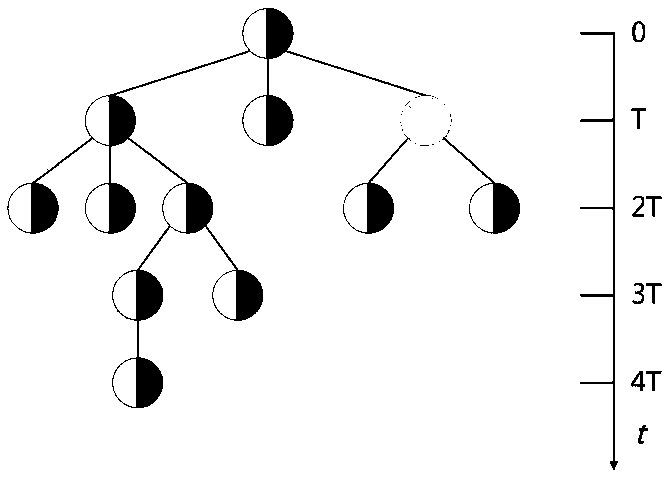 A sequential synchronous sequential Monte Carlo search algorithm