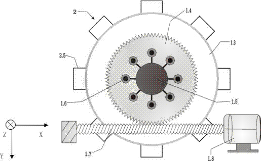 Automation augmentation and culture system of induced pluripotent stem cells