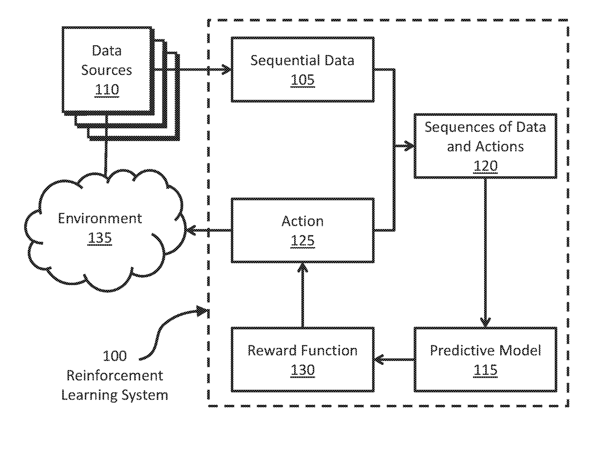 System and methods for intrinsic reward reinforcement learning