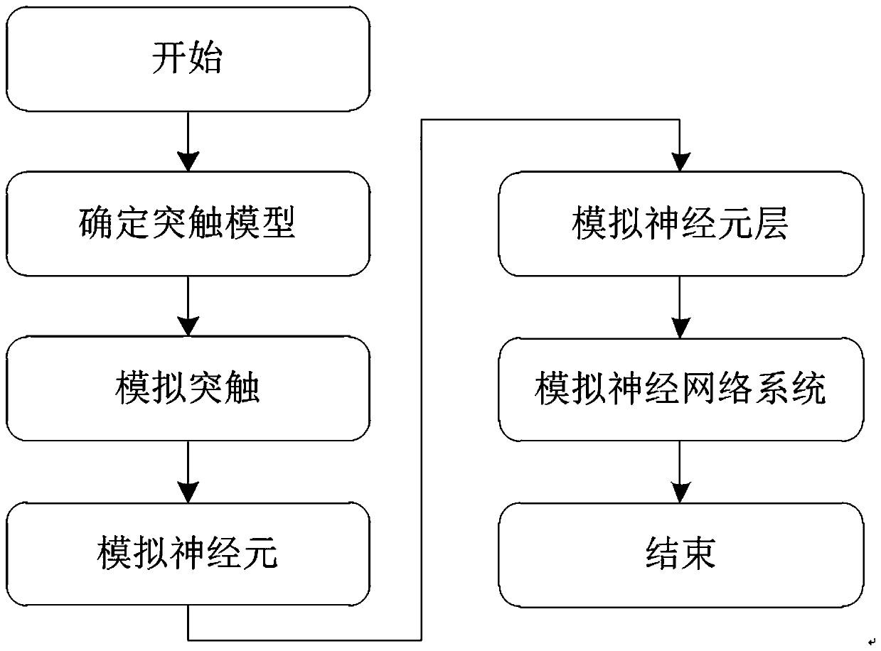 A neuron hardware device and a method for simulating a spiking neural network using the device