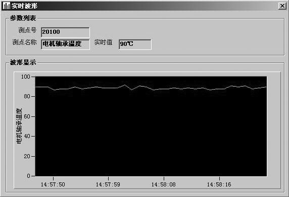 Equipment failure early-warning system and method