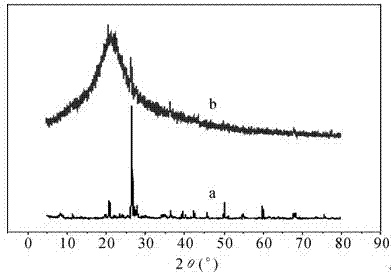 Method for preparing palygorskite clay based salt-tolerance super water absorbency composite material