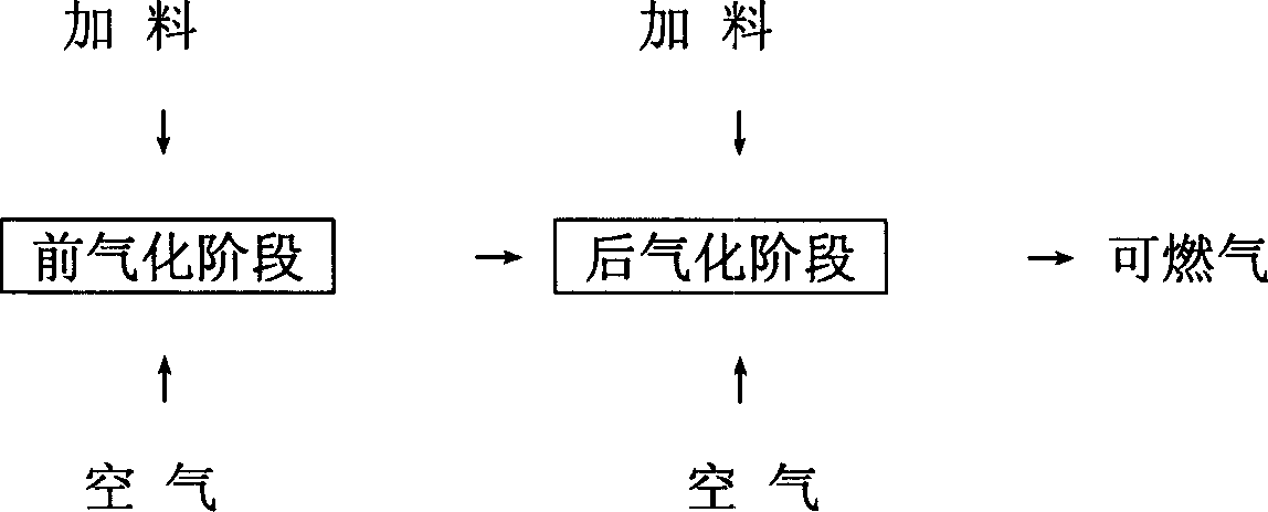 Biomass mixing and gasifying process and apparatus