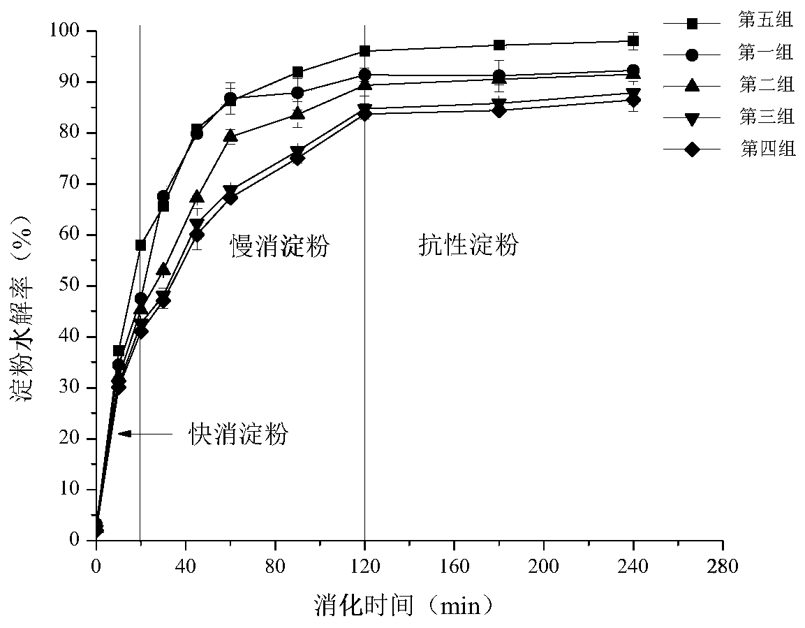 A kind of modification method of glutinous rice flour special for quick-frozen glutinous rice balls and its product and application