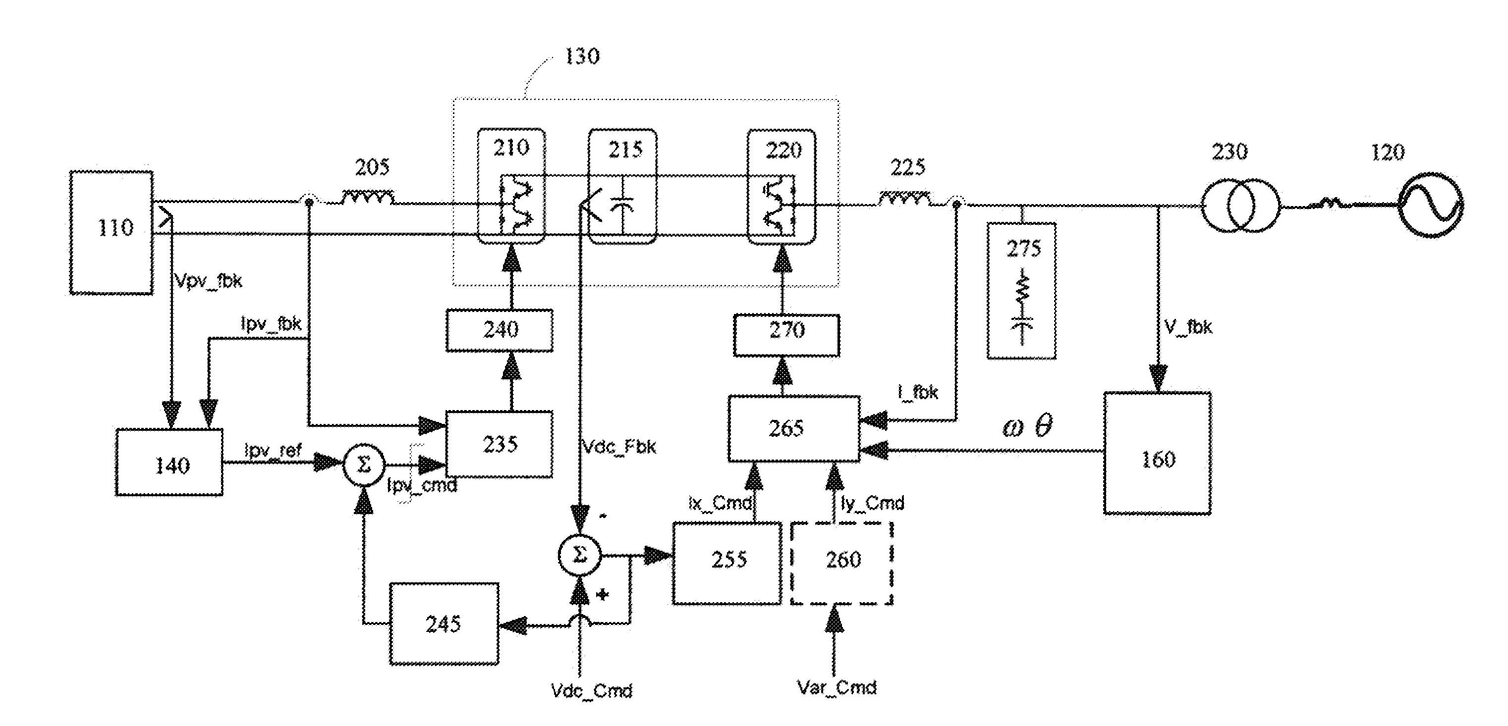 Apparatus and method for dc/ac systems to ride through grid transients