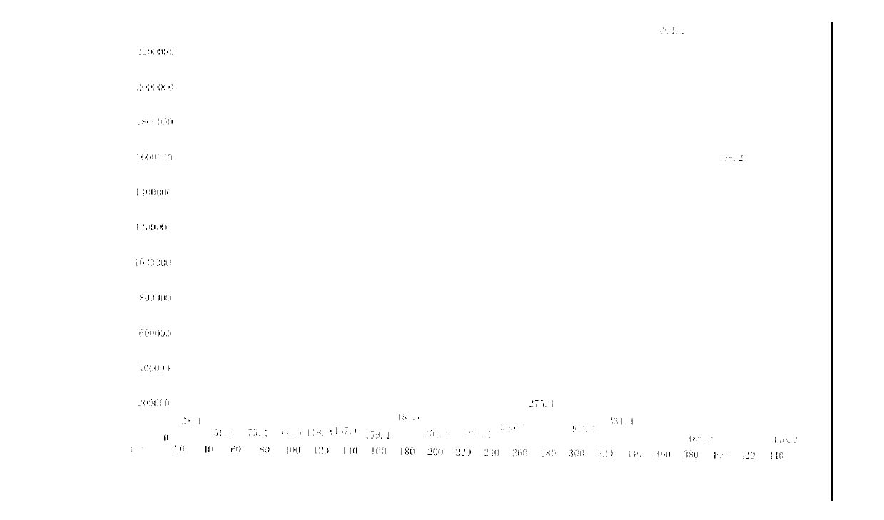 Liquid crystal compound containing isothiocyanic acid radical as well as preparation method and application thereof