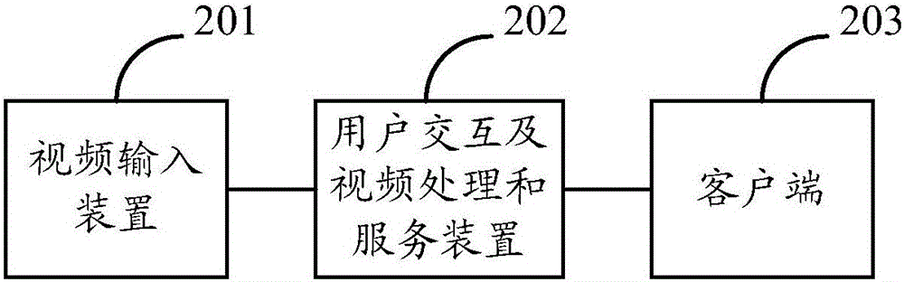 Video transmission method and device