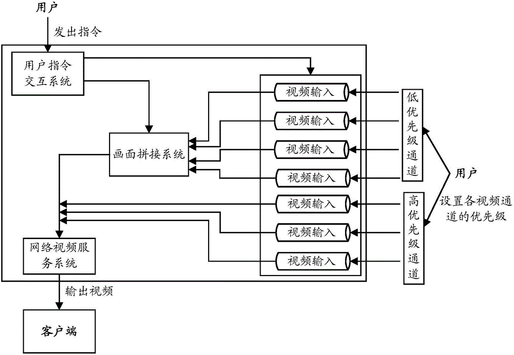 Video transmission method and device