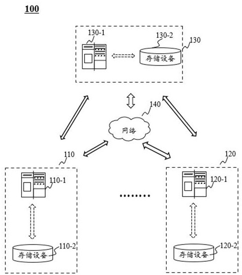 Method, system and device for updating model parameters based on federated learning