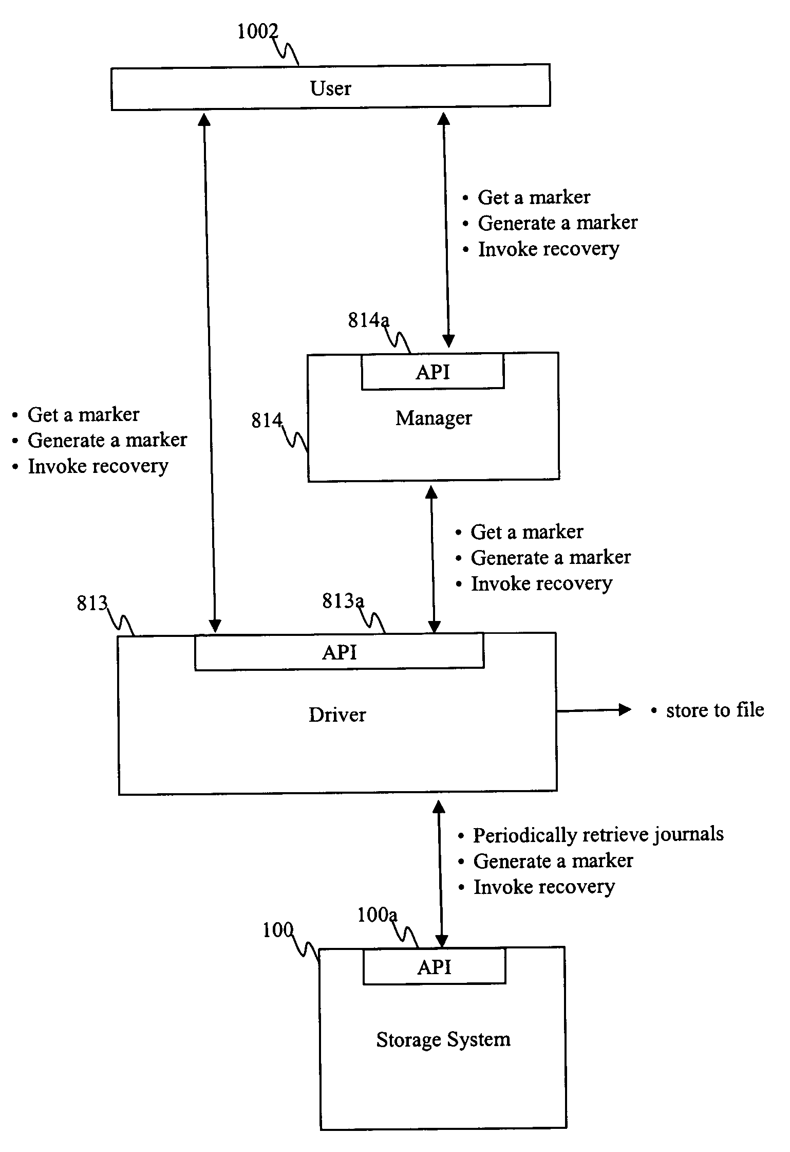 Method and apparatus for synchronizing applications for data recovery using storage based journaling