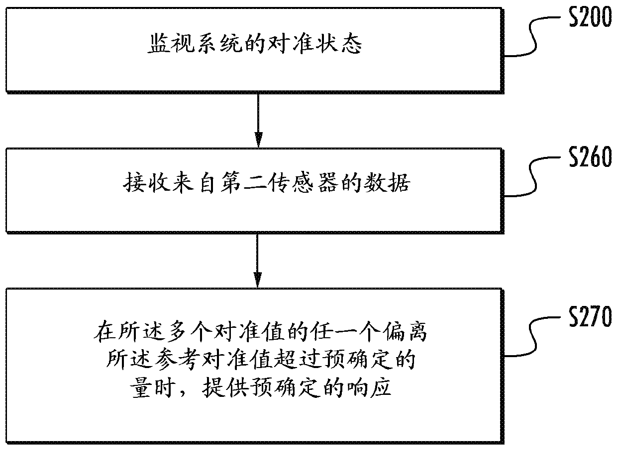 Escalator with a sensor for detecting sheave misalignment