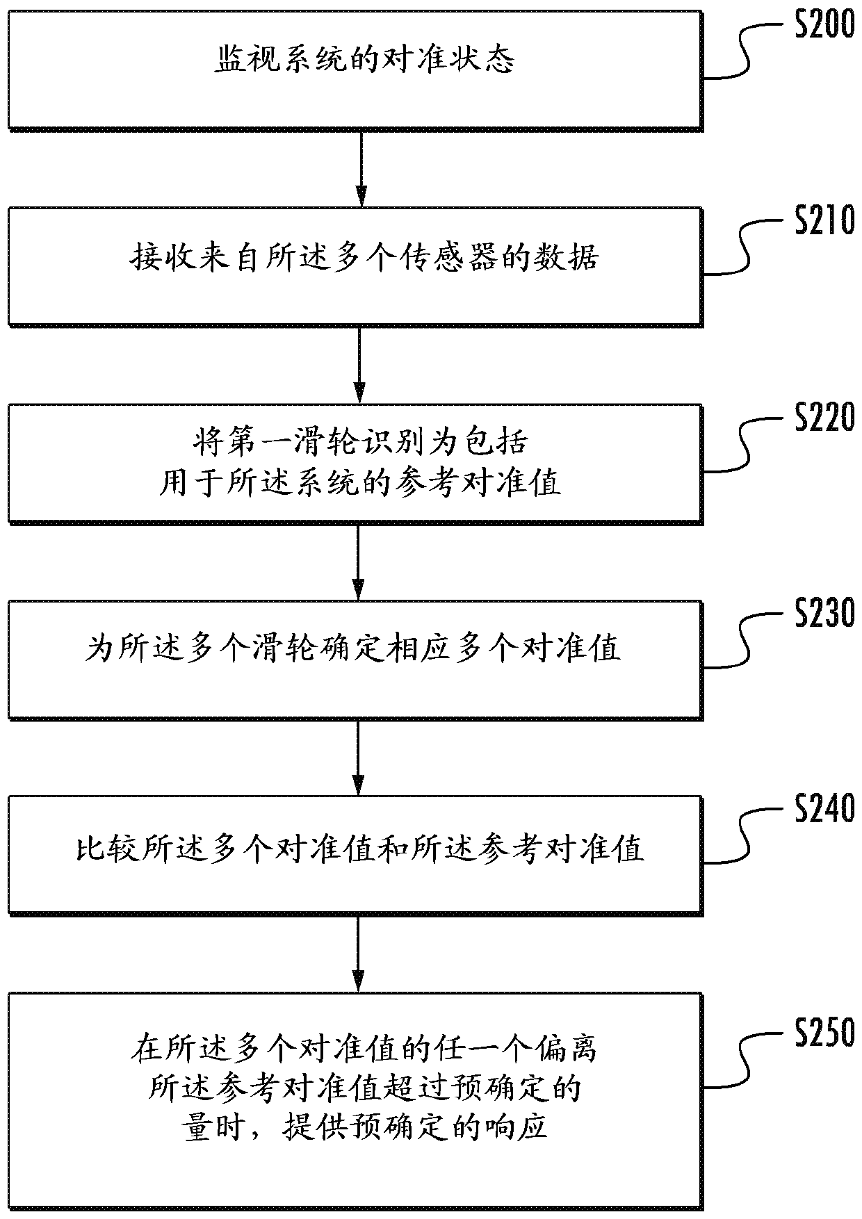 Escalator with a sensor for detecting sheave misalignment