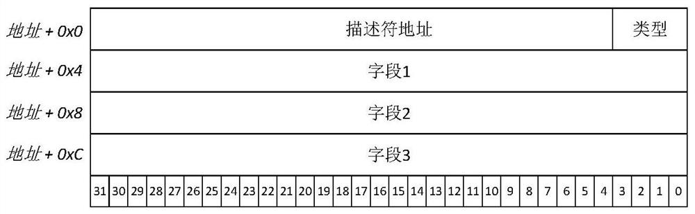 A kind of soc chip, power consumption control method and readable storage medium