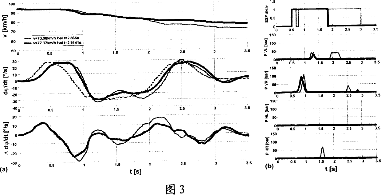 Method for regulating the driving dynamics of a vehicle, device for carrying out the method and use thereof