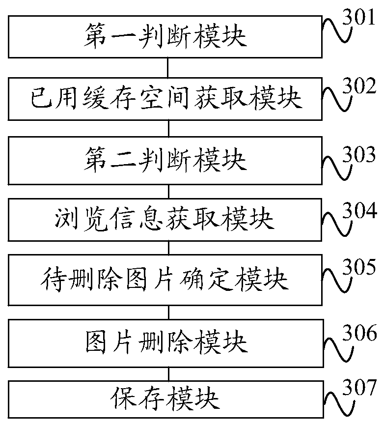 Method and device for image caching