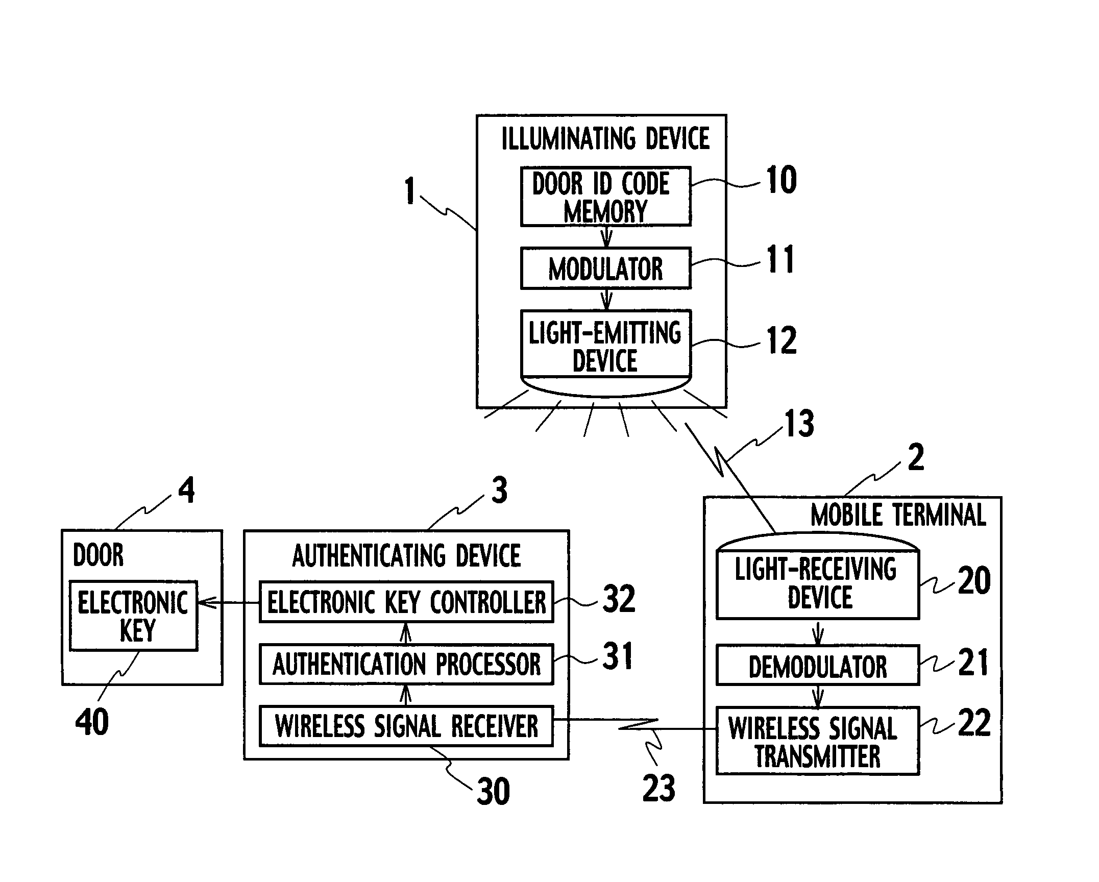 Entry control system and entry control method