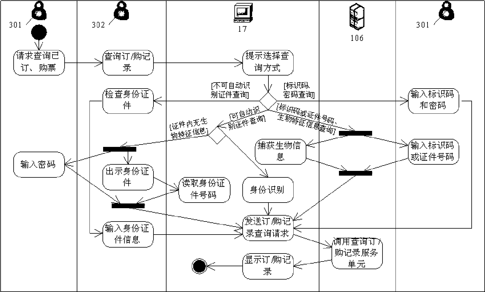 Ticket service system and method for preventing scalping train tickets