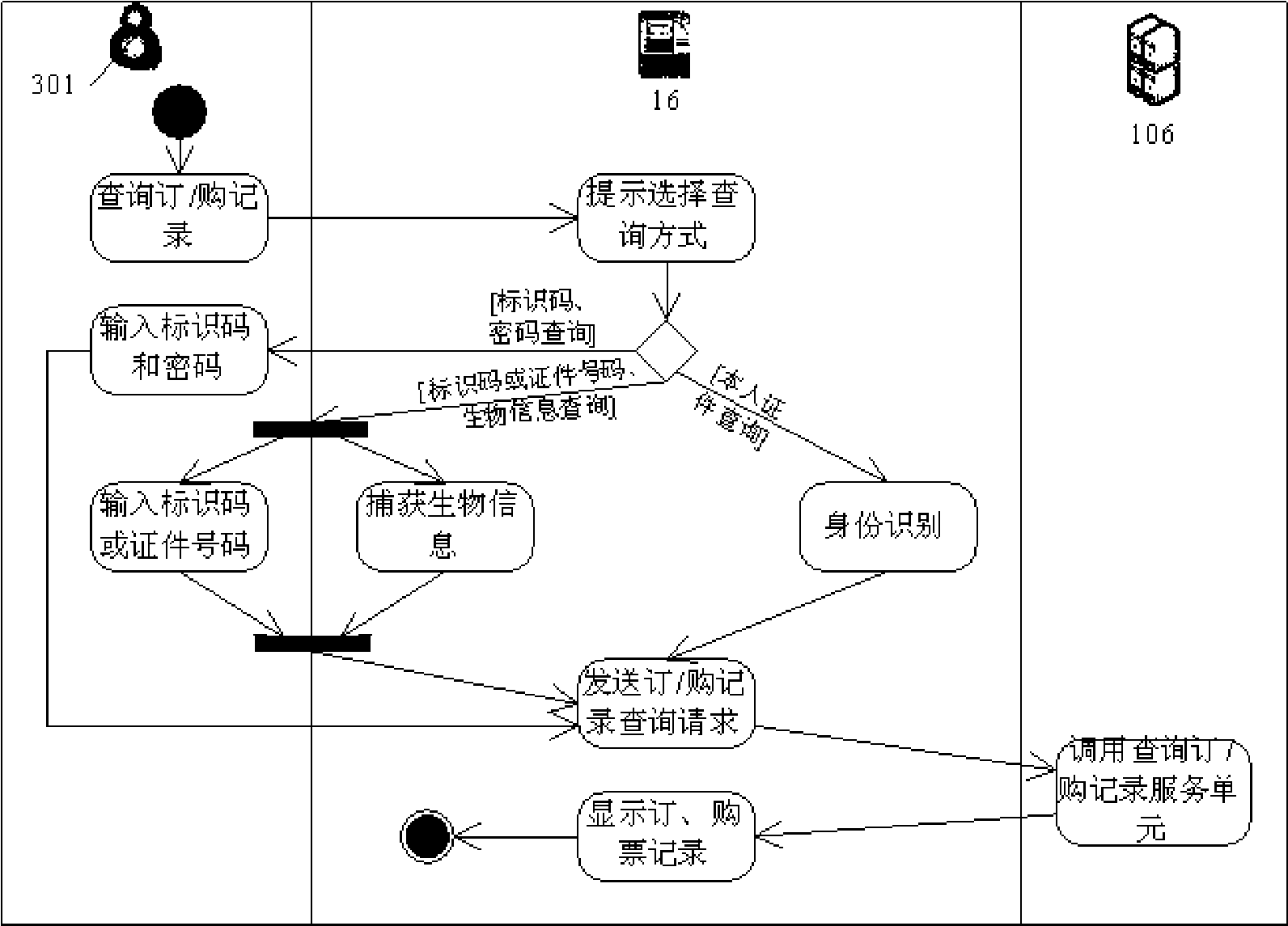 Ticket service system and method for preventing scalping train tickets