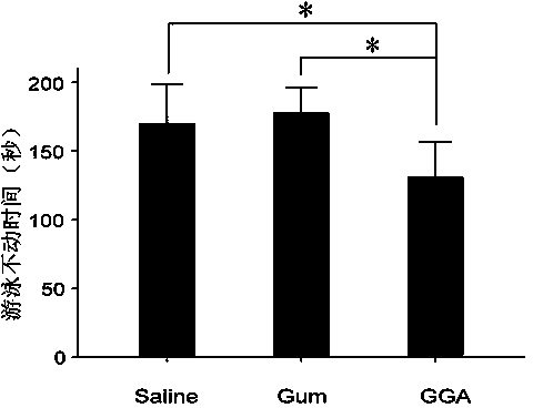 Application of teprenone in preparing medicine used for preventing and/or treating depression