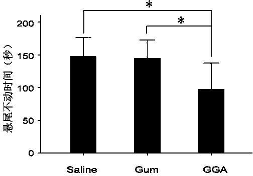 Application of teprenone in preparing medicine used for preventing and/or treating depression